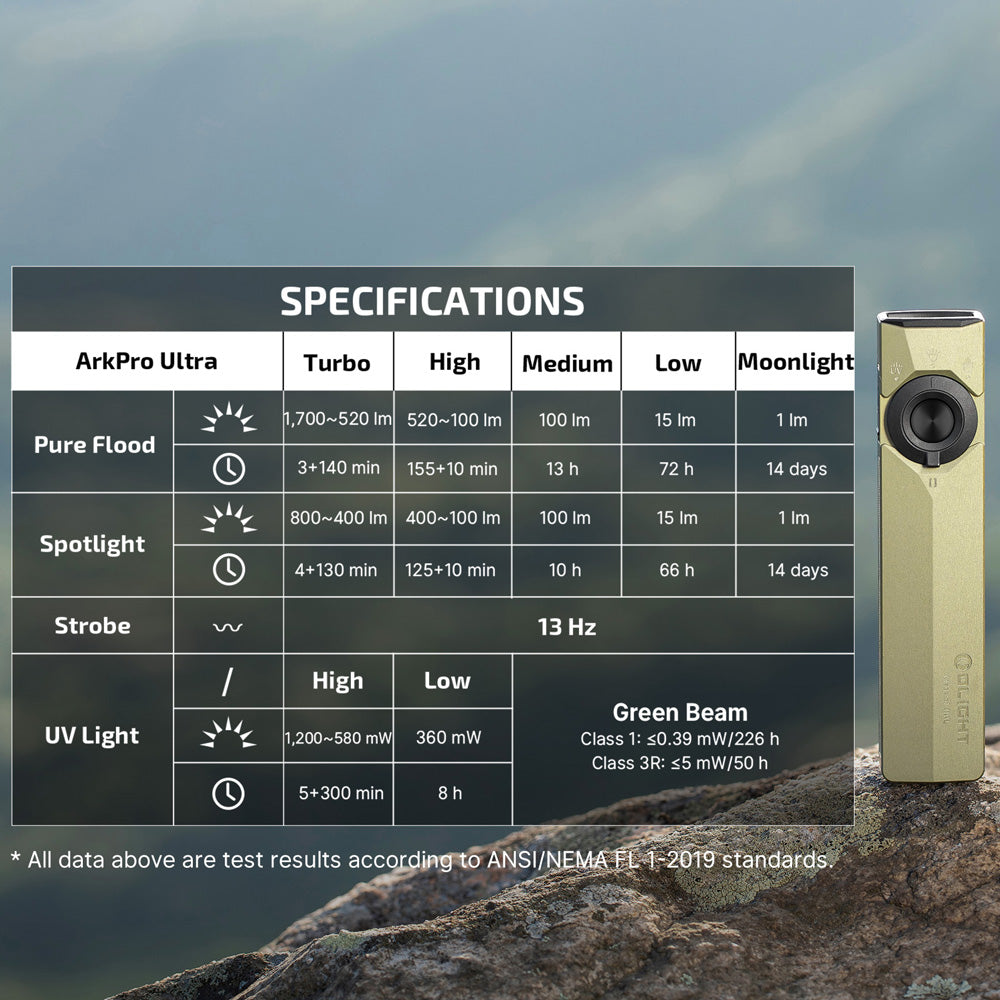 Olight ArkPro Ultra | flat 4-in-1 EDC flashlight | 1.700 lm - Olive Green