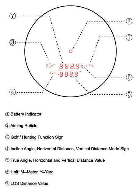 Vector Optics Forester 6x21 GenII Rangefinder
