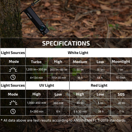 Olight ArkPro Lite | flat 3-in-1 EDC flashlight | 1 200 lm