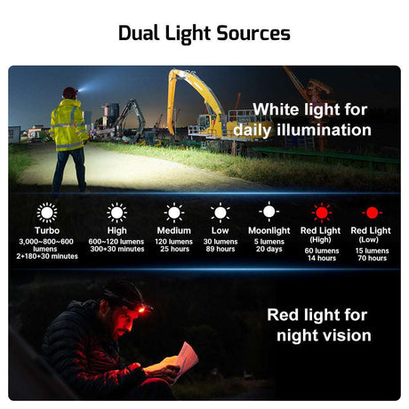 Olight Perun 3 | rechargeable headlamp | 3 000 lm
